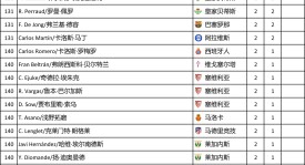 皇马新星维尼修斯在阿隆索战术下的职业生涯挑战